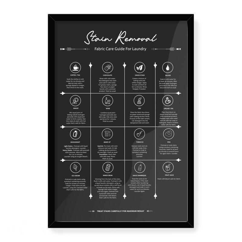 Stain Removal for Laundry Symbols Guide