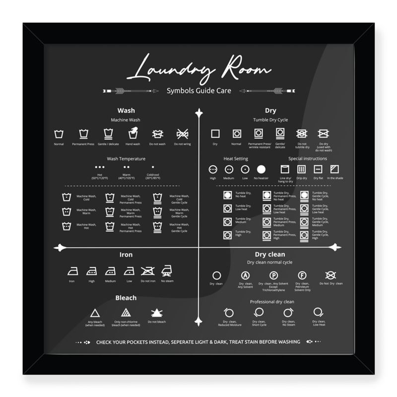 Laundry Room Symbols Guide