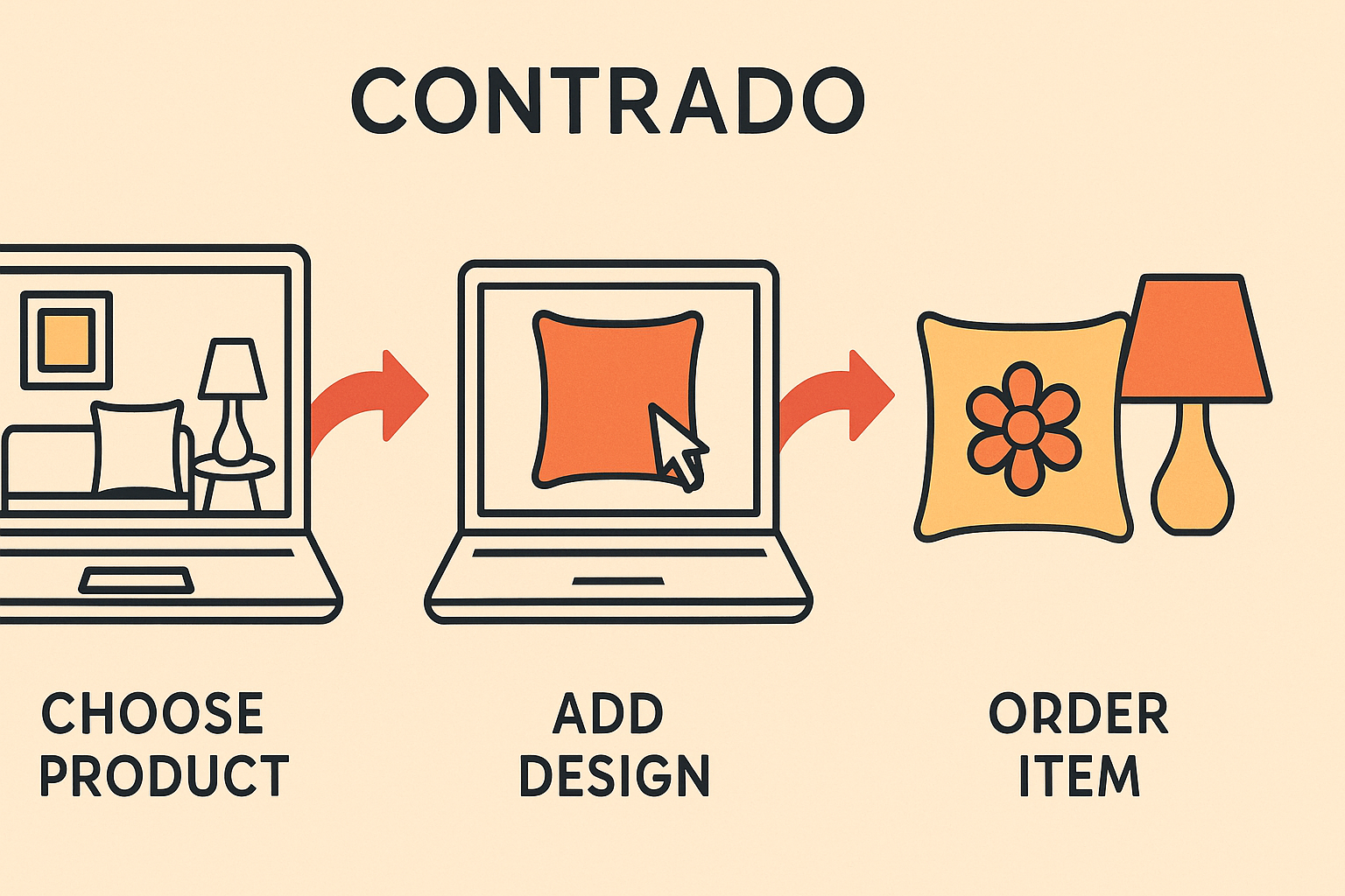 Ilustración de la plataforma en línea de Contrado mostrando pasos de personalización fáciles